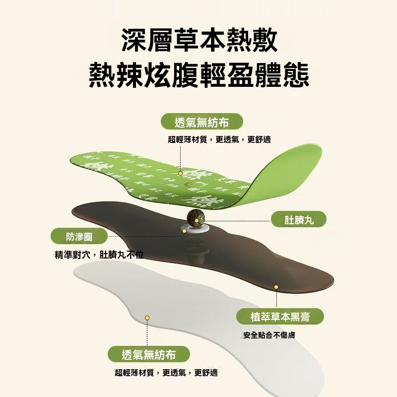 炫腹燃脂草本貼